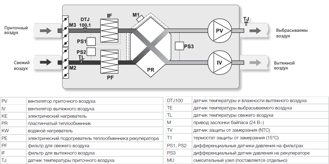 Принципиальная схема приточно-вытяжной установки Shuft Unimax-P 6200SW  EC